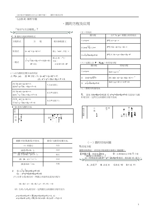 解析几何专题2圆的方程及应用