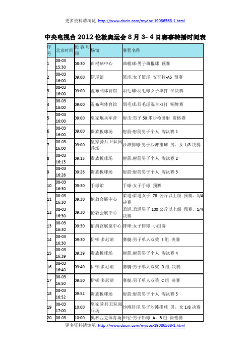2012伦敦奥运会8月3-4日赛事转播时间表
