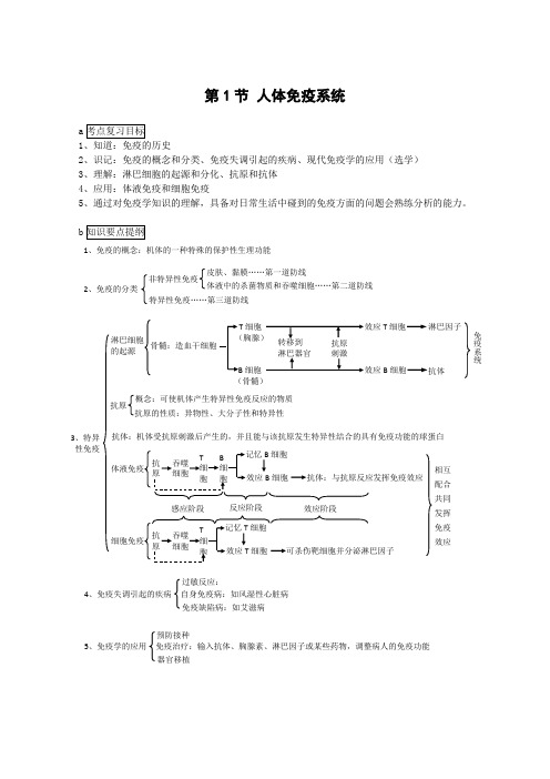 生物：1.4.1《人体免疫系统》学案(中图版必修3)