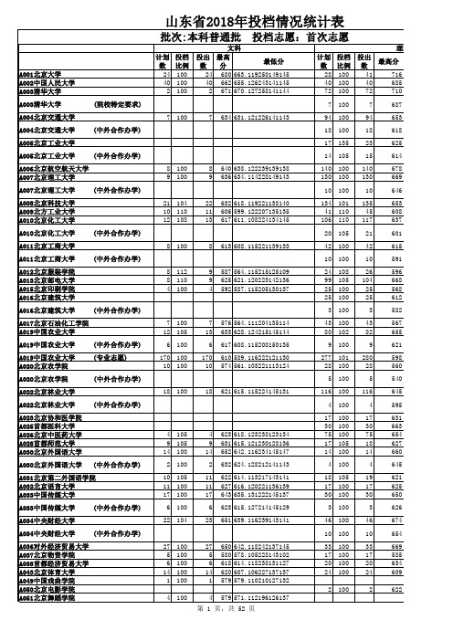 2018年高考山东投档线