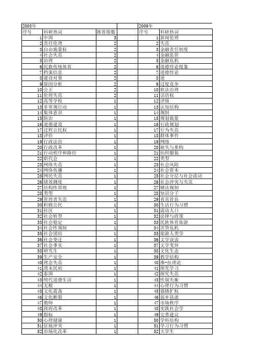 【国家社会科学基金】_社会失范_基金支持热词逐年推荐_【万方软件创新助手】_20140807