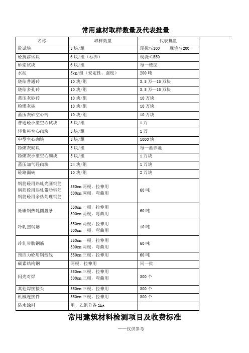 常用建材取样数量及代表批量