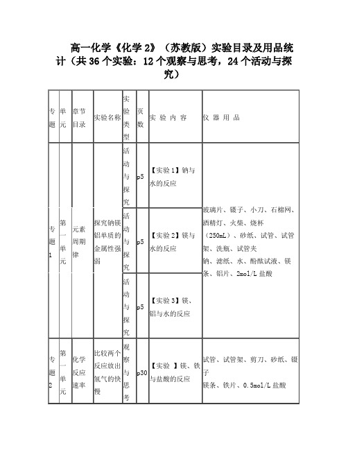 高一化学《化学2》(苏教版)实验目录及用品统计