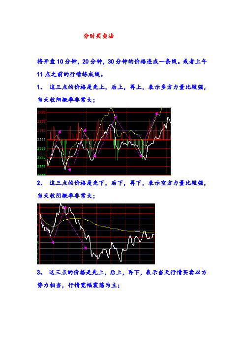 分时买卖战法
