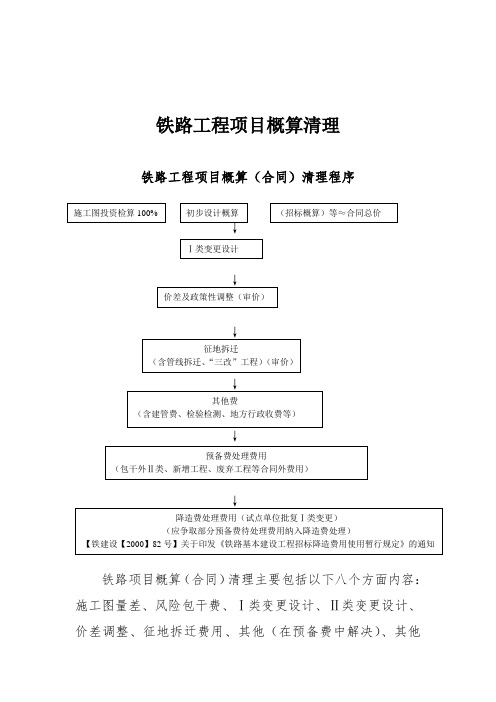 铁路工程项目概算清理及相关案例