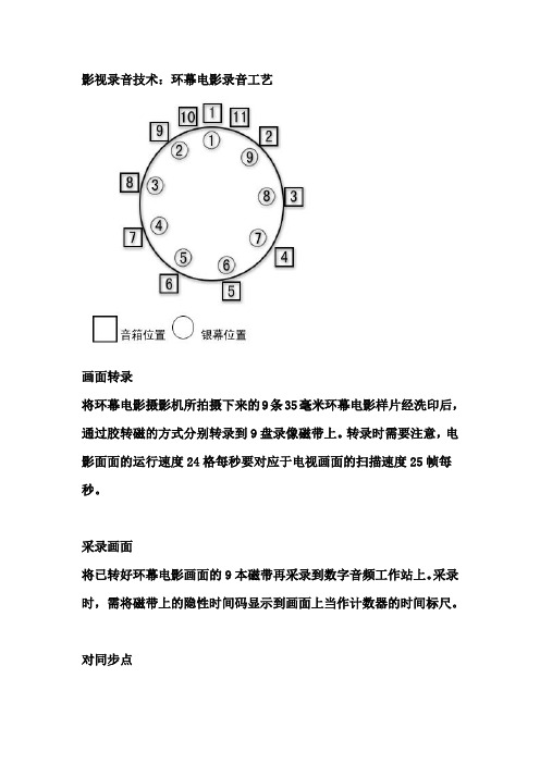 影视录音技术