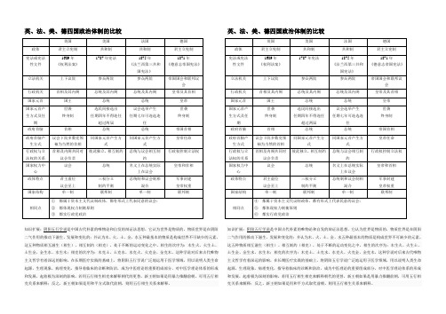 政体比较