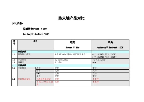 联想防火墙Power V 316与华为Quidway SecPath 100F对比(百兆)