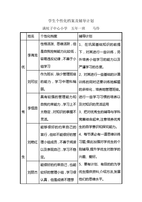 学生个性化档案及辅导措施