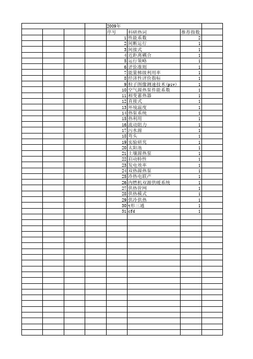 【国家自然科学基金】_供热系数_基金支持热词逐年推荐_【万方软件创新助手】_20140801