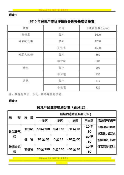 2010年房地产市场评估指导价格基准价格表