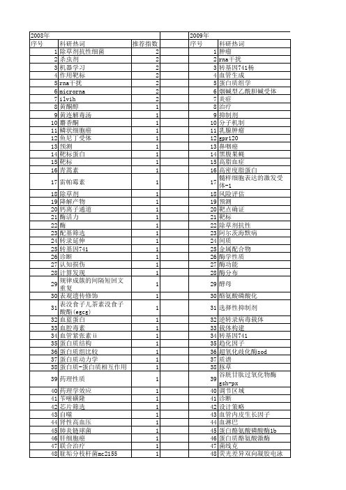 【国家自然科学基金】_作用靶标_基金支持热词逐年推荐_【万方软件创新助手】_20140731