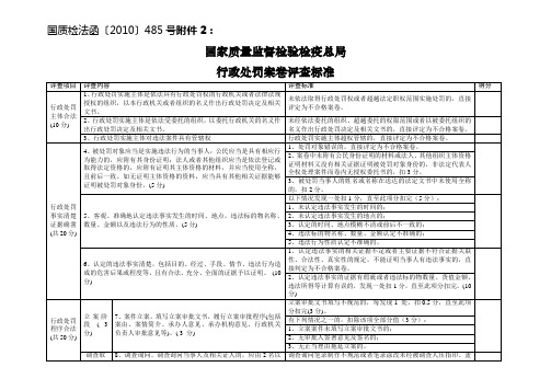 质量监督.案卷评分标准