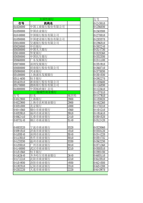 最新-全国及区域收单行代码