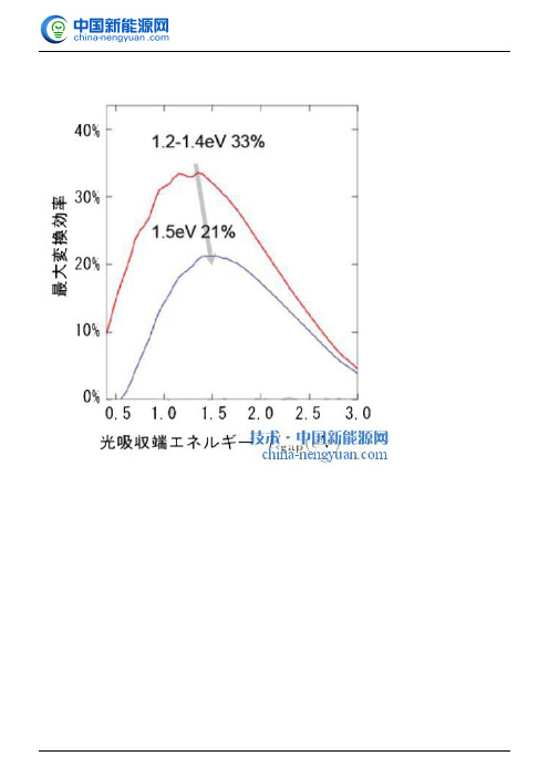 有机太阳能电池转换效率的理论极限值约为21%