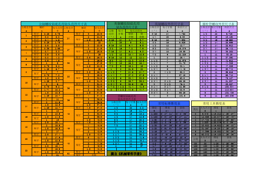 螺纹底孔尺寸速查表