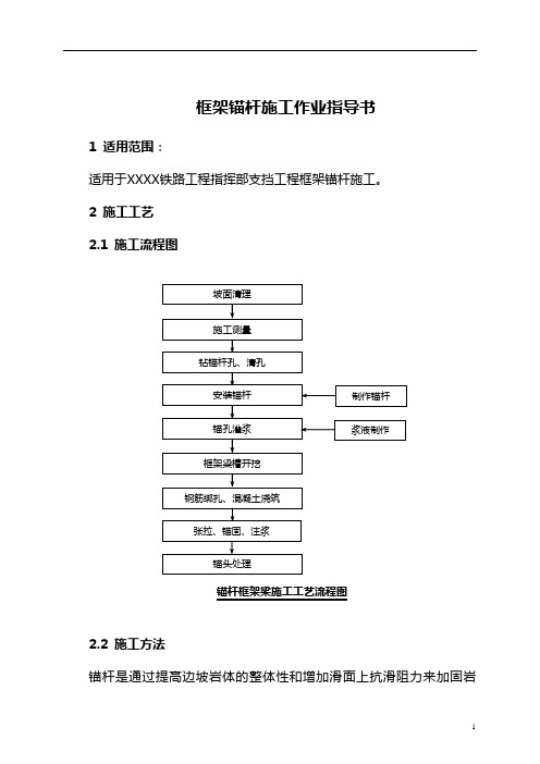 框架锚杆施工作业指导书