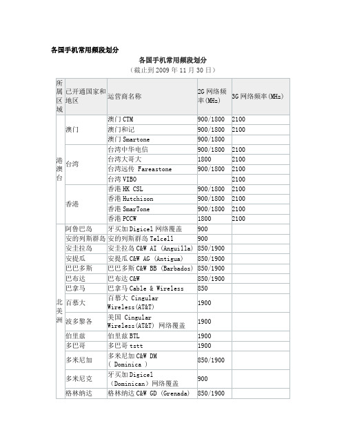 各国手机常用频段划分