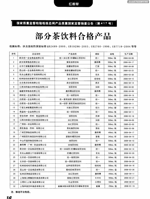 部分茶饮料合格产品