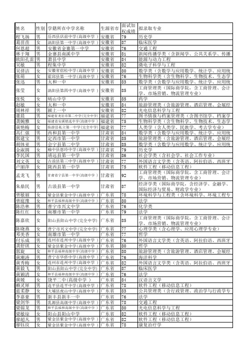 面试加 姓名 性别学籍所在中学名称 生源省市 拟录取专业 …