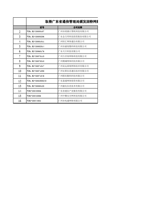 广东IDC企业名单