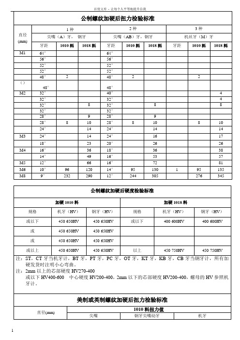 加硬后螺丝的扭力及硬度检验标准