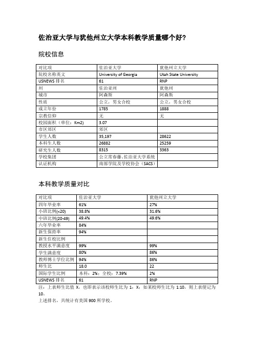 佐治亚大学与犹他州立大学本科教学质量对比