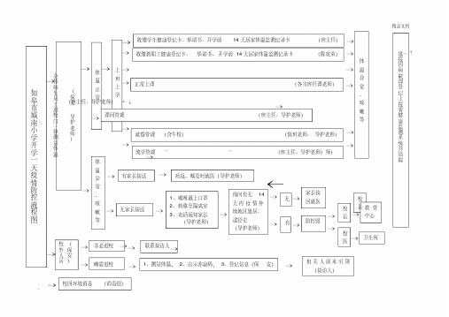 学校防控流程图