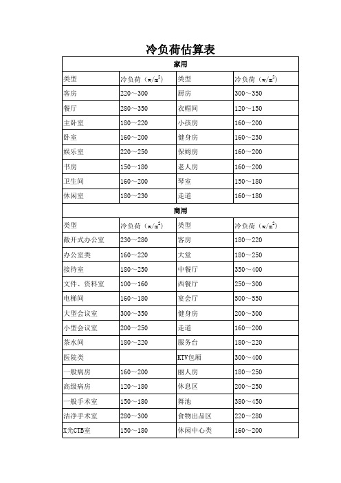 冷负荷估算表