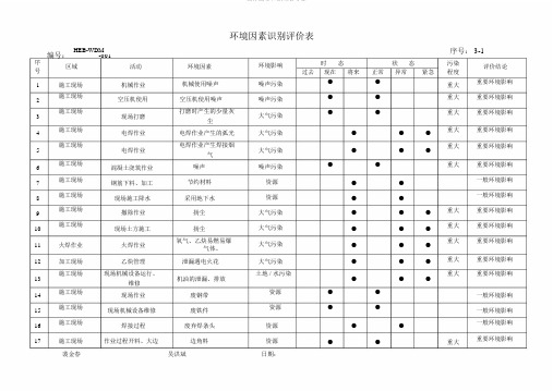 环境因素识别评价台账