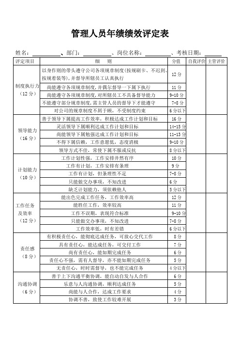 生产管理人员绩效考核表