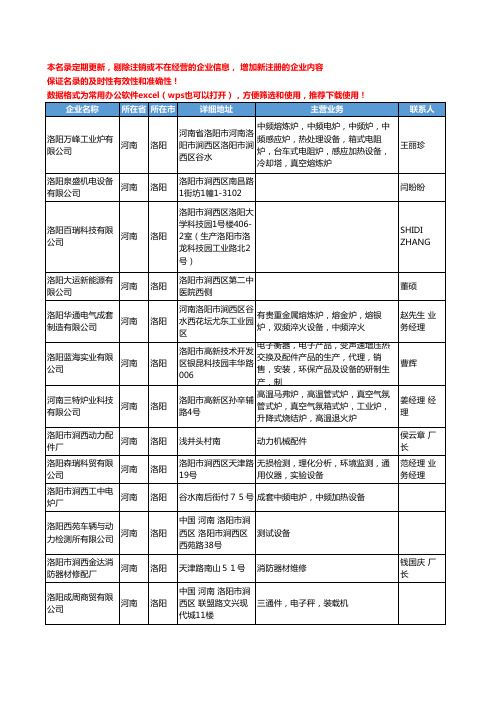 2020新版河南省洛阳实验室常用设备工商企业公司名录名单黄页联系方式大全71家