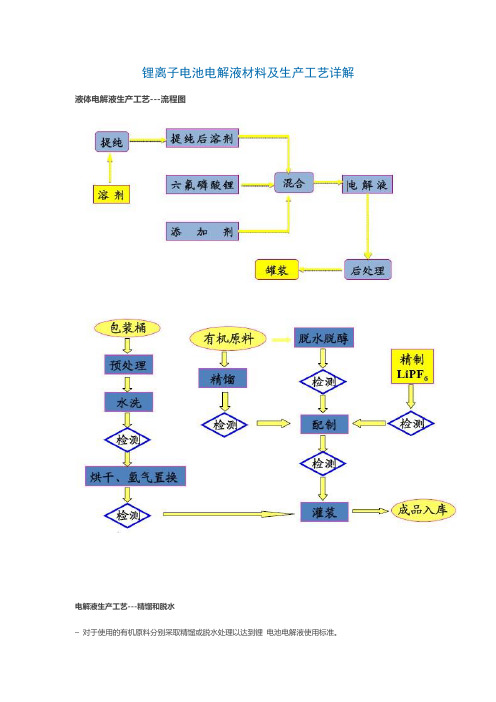 (完整word版)锂离子电池电解液材料及生产工艺详解