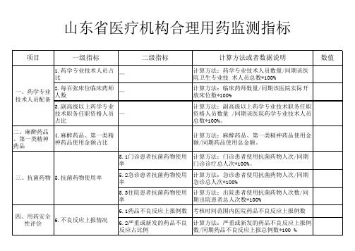 医疗机构合理用药监测指标