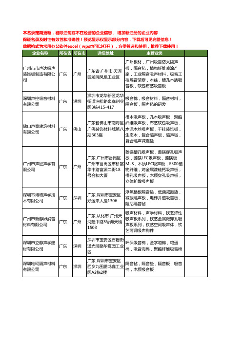 新版广东省隔声毡工商企业公司商家名录名单联系方式大全17家