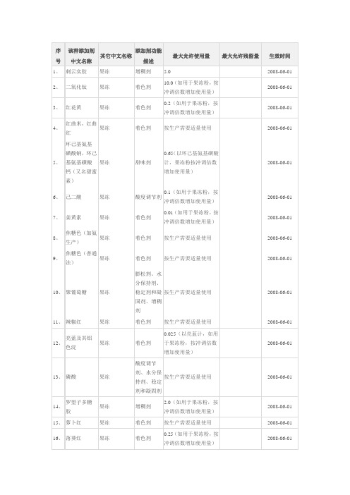 果冻食品添加剂用量