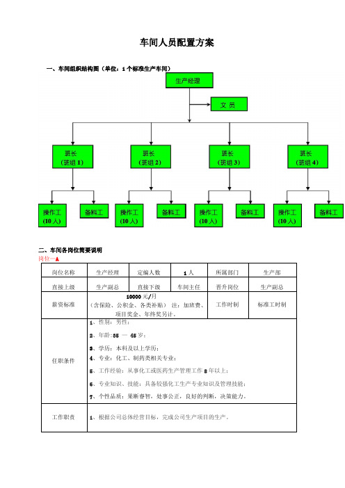 化工生产车间人员配置方案