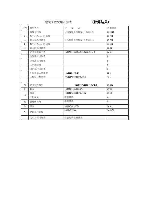 建筑工程费用计算一