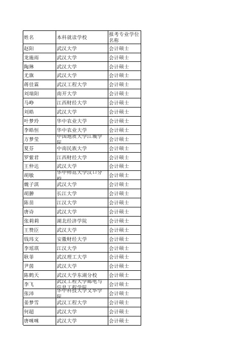 武汉大学专业硕士复试名单