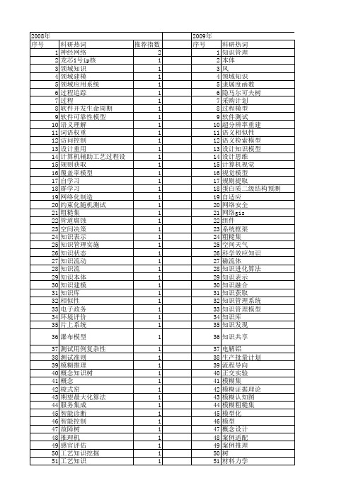 【计算机应用研究】_知识模型_期刊发文热词逐年推荐_20140724