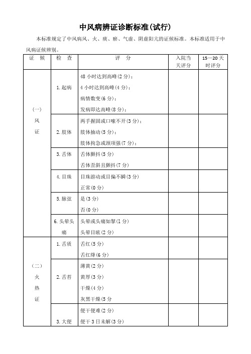 中风病辨证诊断标准