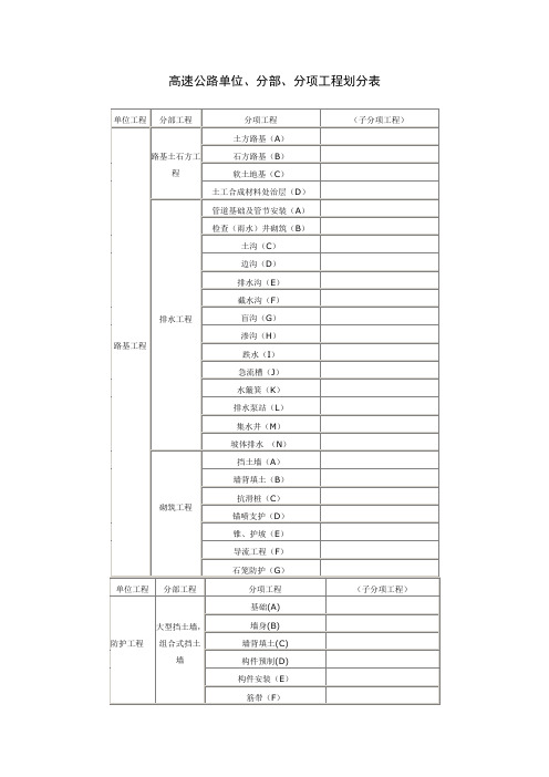 高速公路单位、分部、分项工程划分表