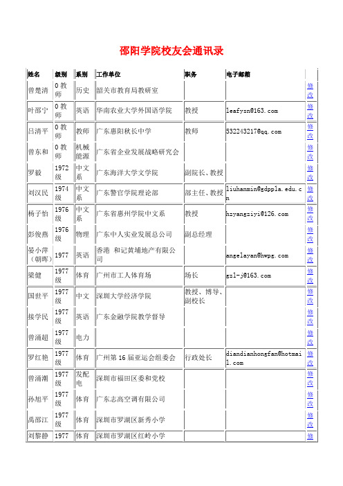 邵阳学院校友通讯录