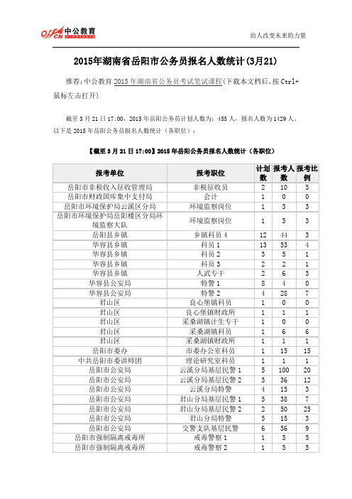 2015年湖南省岳阳市公务员报名人数统计(3月21)