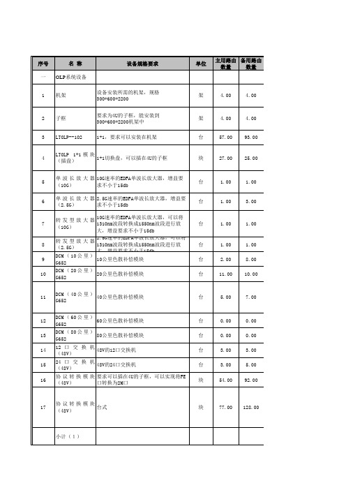 OLP报价模版