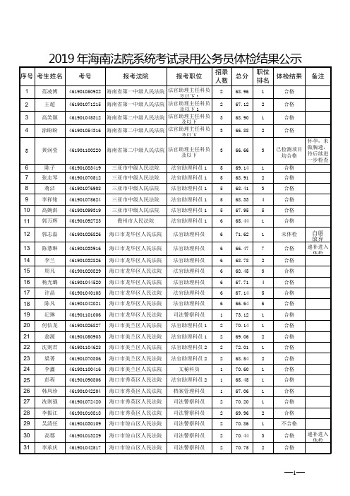 2019年海南法院系统考试录用公务员体检结果公示