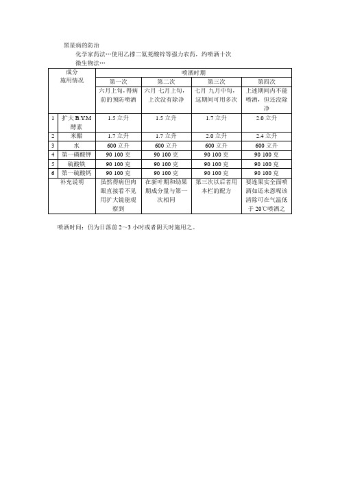 黑星病的防治