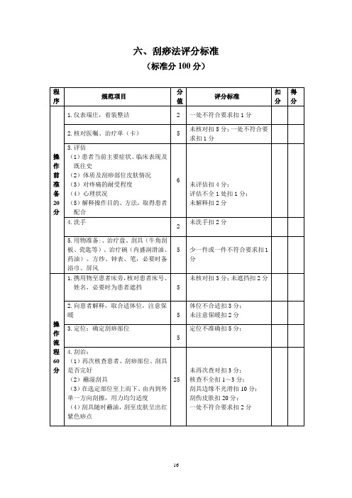 刮痧法评分标准