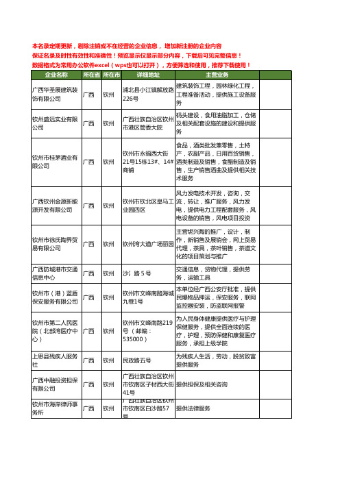 新版广西省钦州提供工商企业公司商家名录名单联系方式大全28家