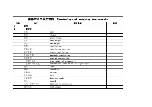 衡器术语中英文对照